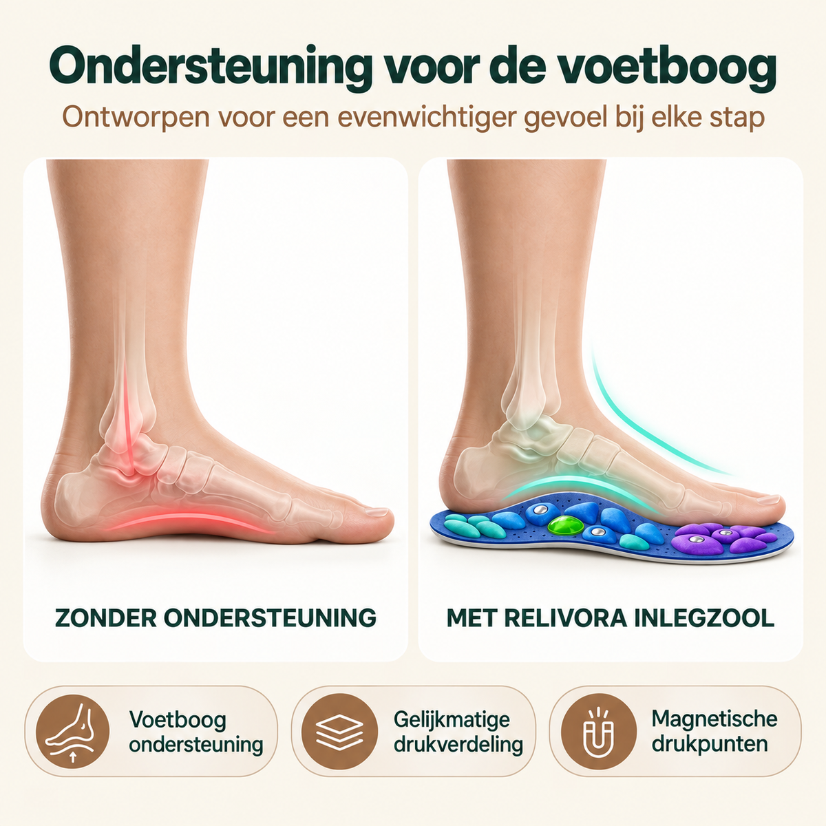 Relivora Magnetische Comfortzolen