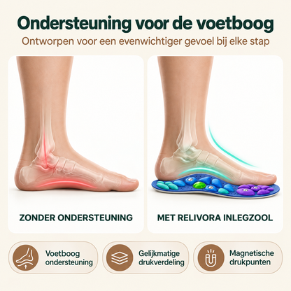 Relivora Magnetische Comfortzolen